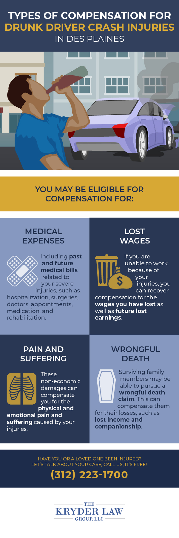 Types of Compensation for Drunk Driver Crash Injuries in Des Plaines Infographic