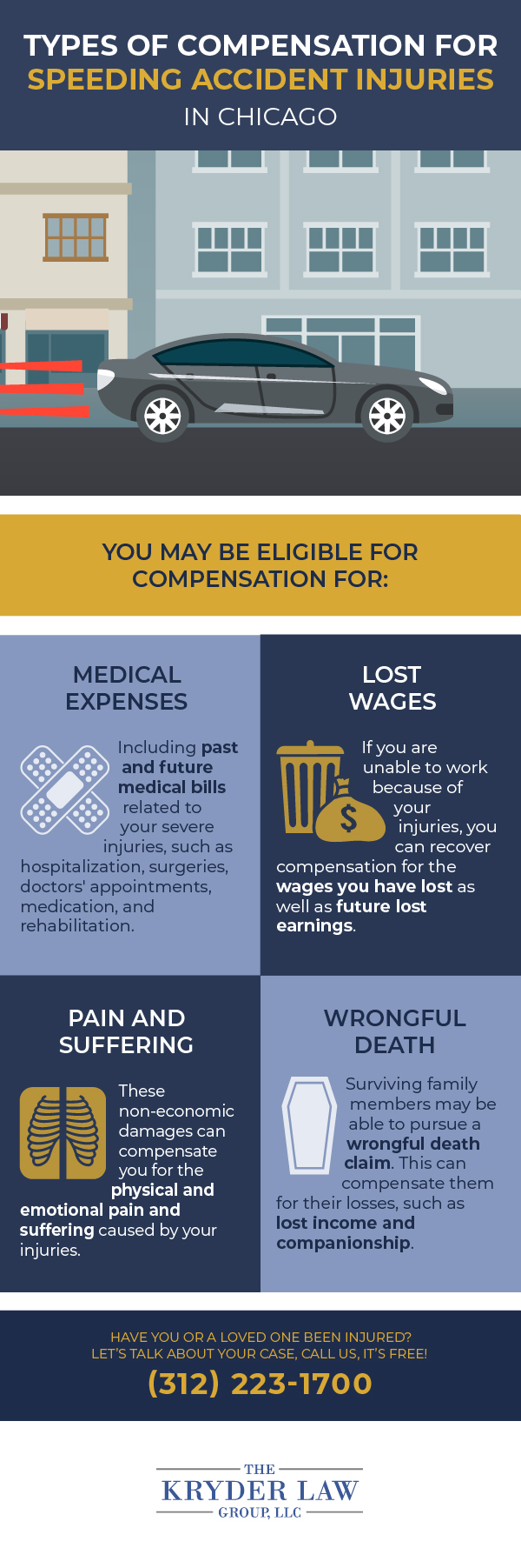 Types of Compensation for Speeding Crash Injuries in Chicago Infographic
