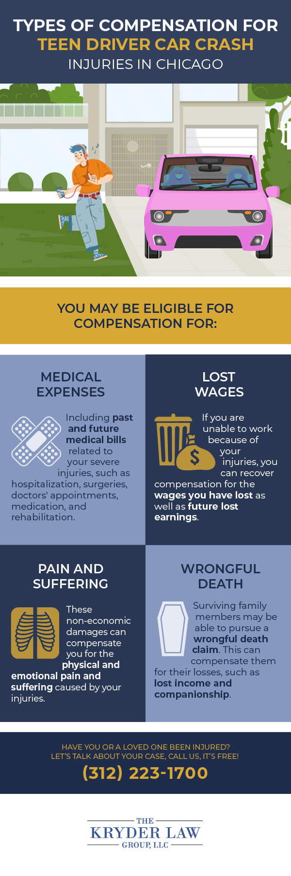 Types of Compensation for Teen Driver Car Crash Injuries in Chicago Infographic