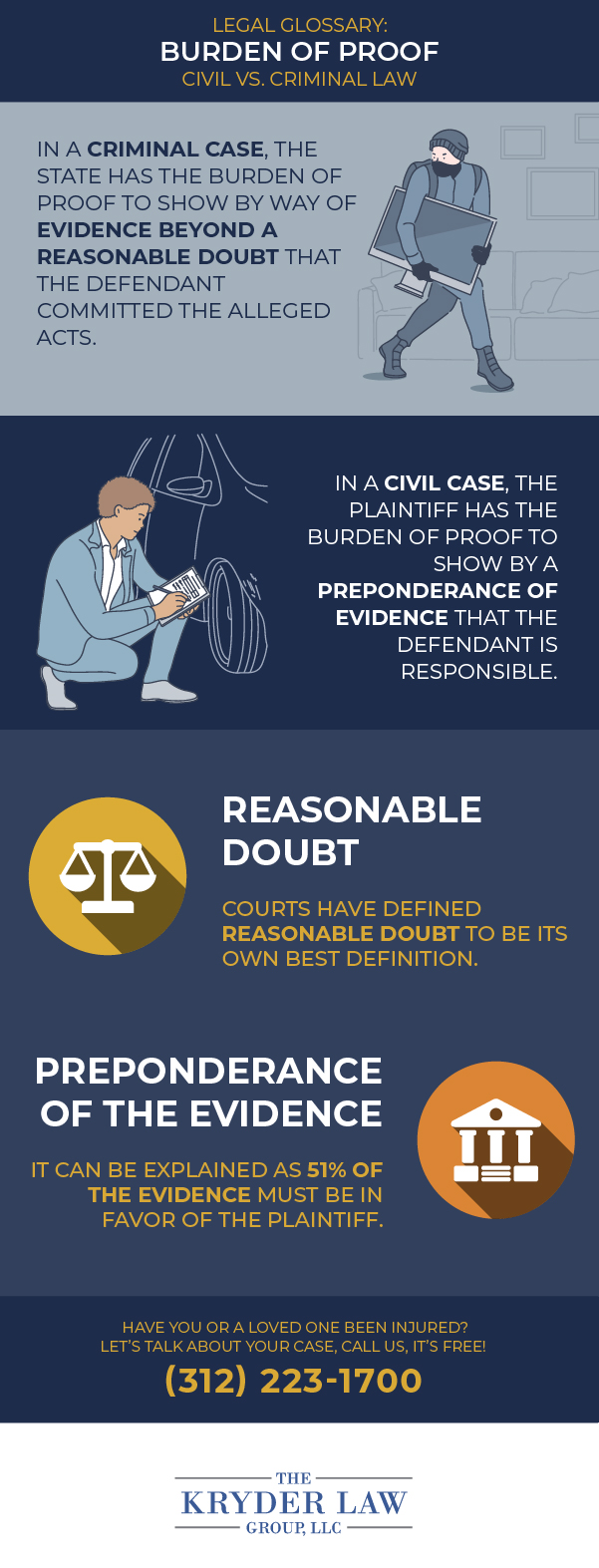 Legal Glossary: Burden of Proof - Civil vs. Criminal Law