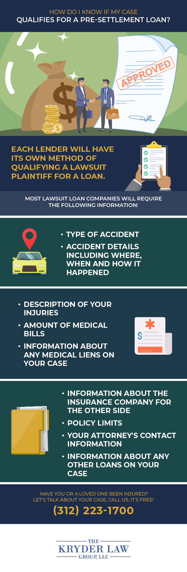 How Do I Know If My Case Qualifies For A Pre-Settlement Loan?