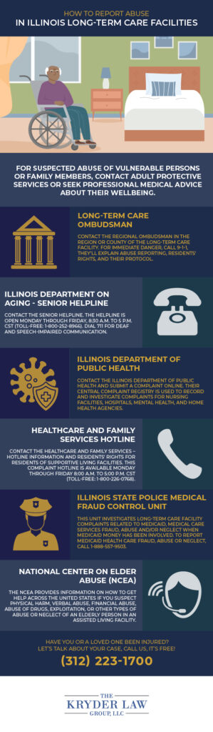 What Is Patient Abuse? | Preventing Nursing Home Abuse
