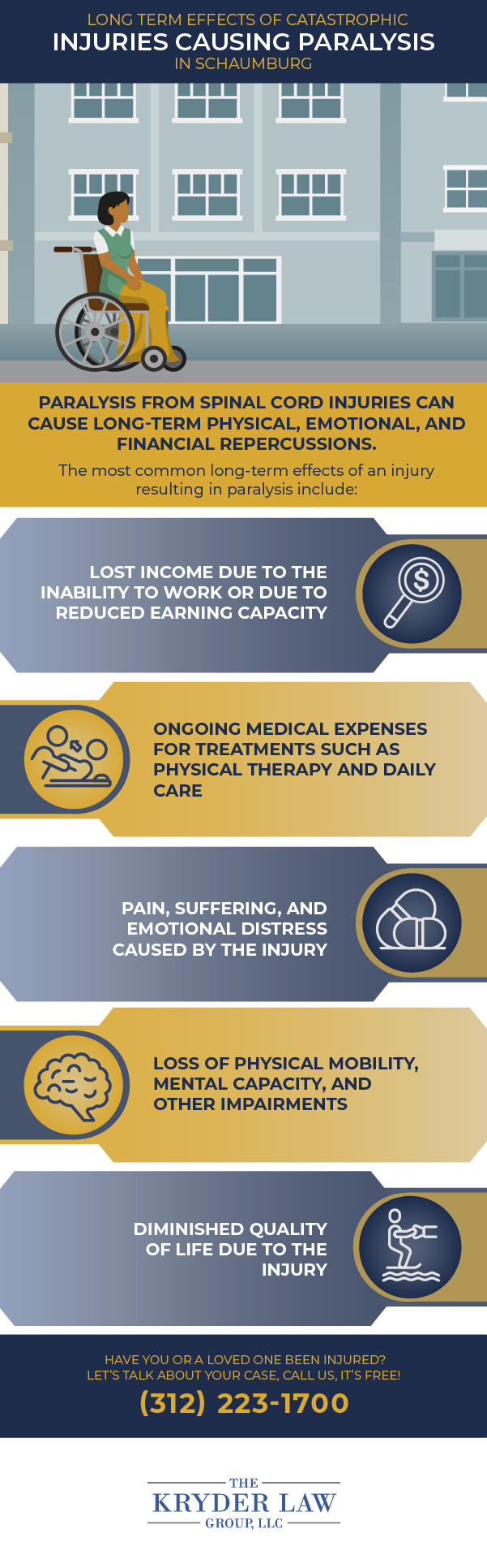 Long Term Effects of Catastrophic Injuries Causing Paralysis in Schaumburg