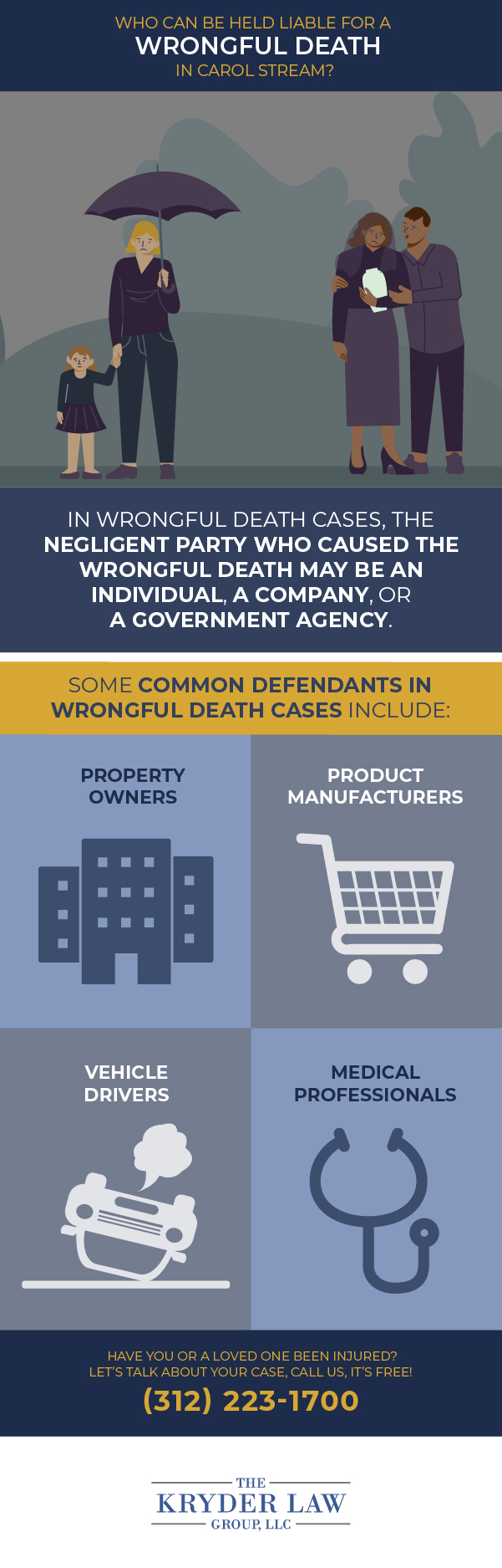 Who Can Be Held Liable for a Wrongful Death in Carol Stream?