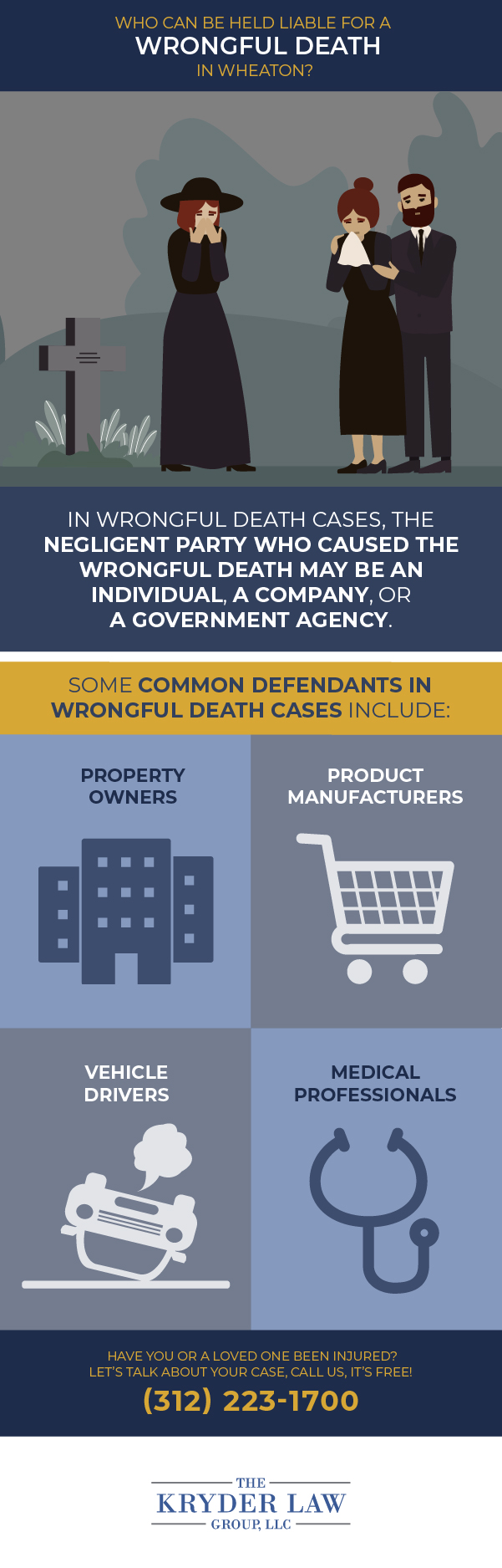 Who Can Be Held Liable for a Wrongful Death in Wheaton?