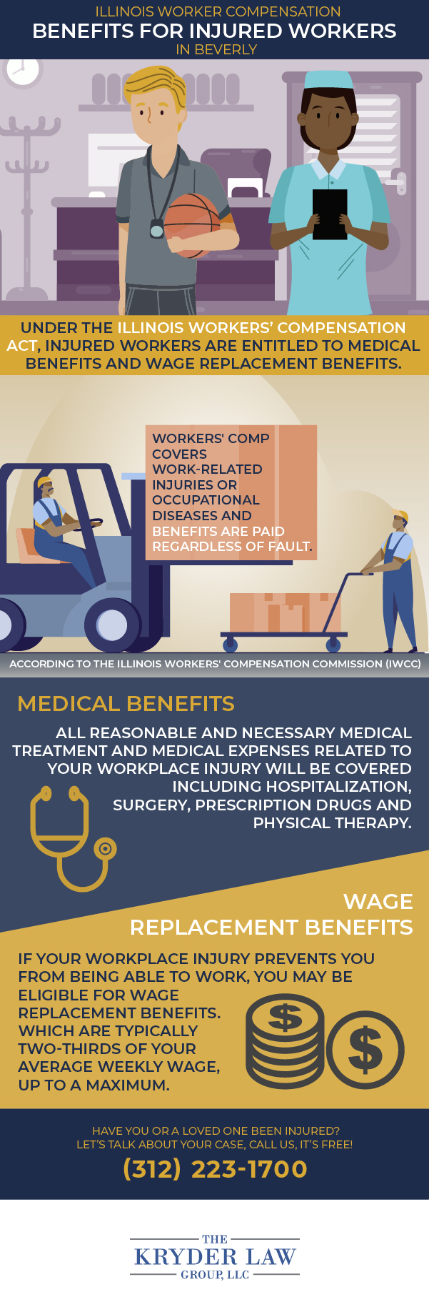 Beverly Workers Comp Lawyer Infographic