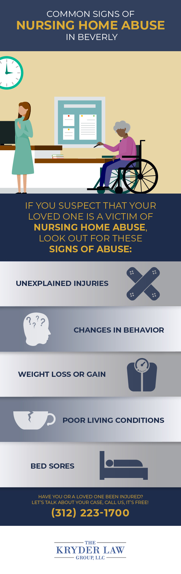 Common signs of Nursing Home Abuse in Beverly Infographic