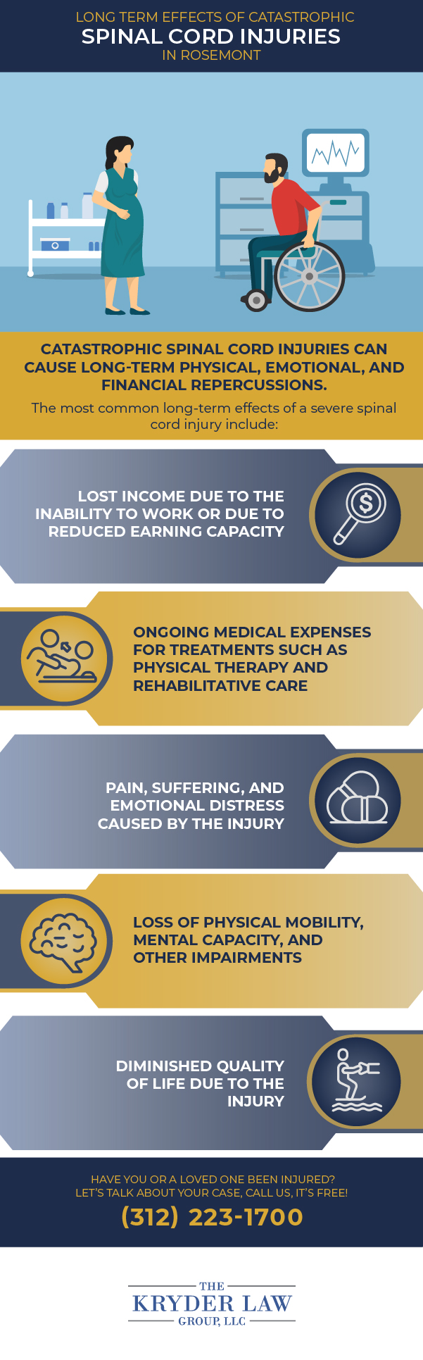 Long Term Effects of Catastrophic Spinal Cord Injuries in Rosemont