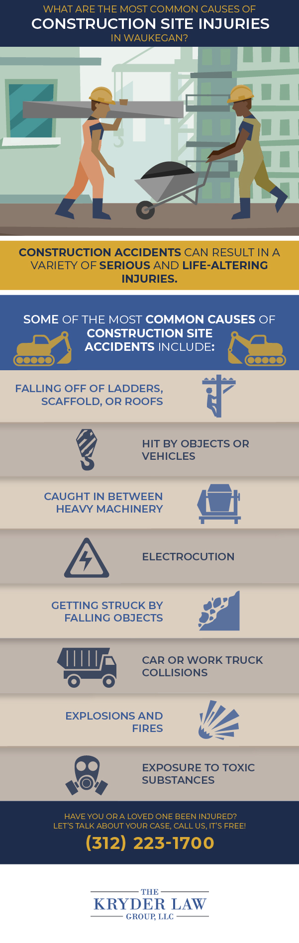 What Are The Most Common Causes of Construction Site Injuries in Waukegan?