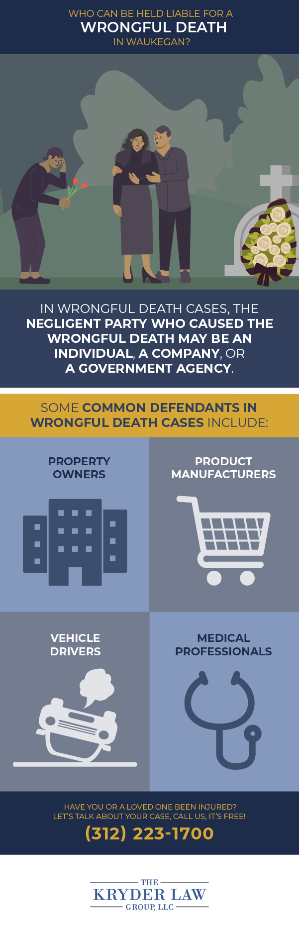 Who Can Be Held Liable for a Wrongful Death in Waukegan?