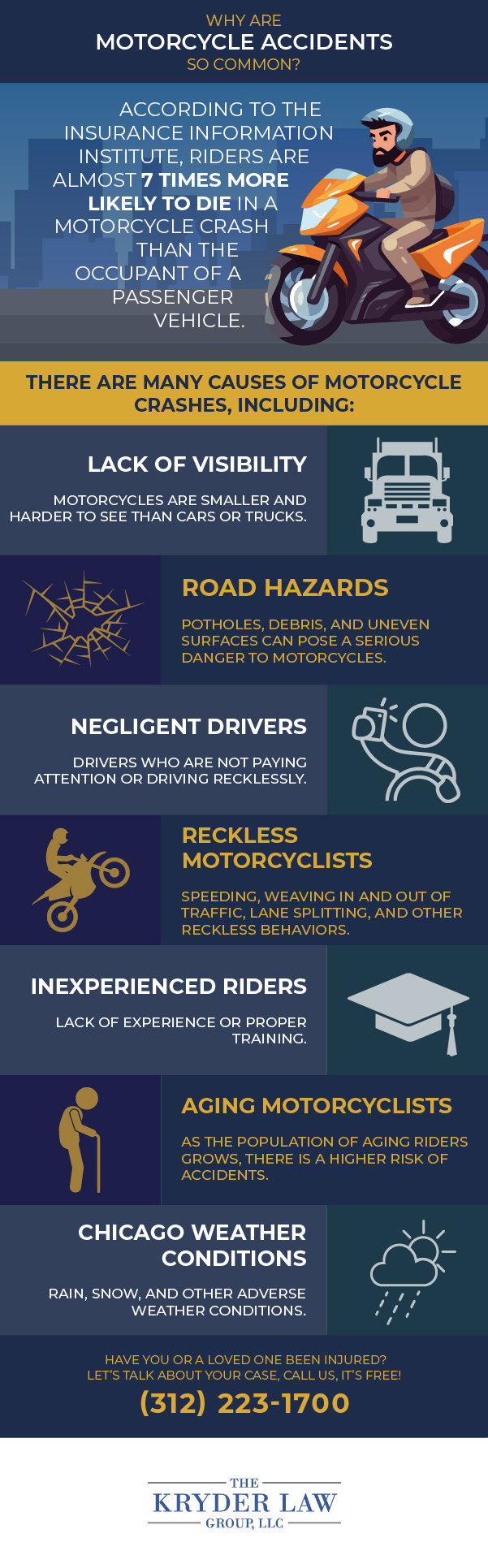 Why Are Motorcycle Accidents So Common?