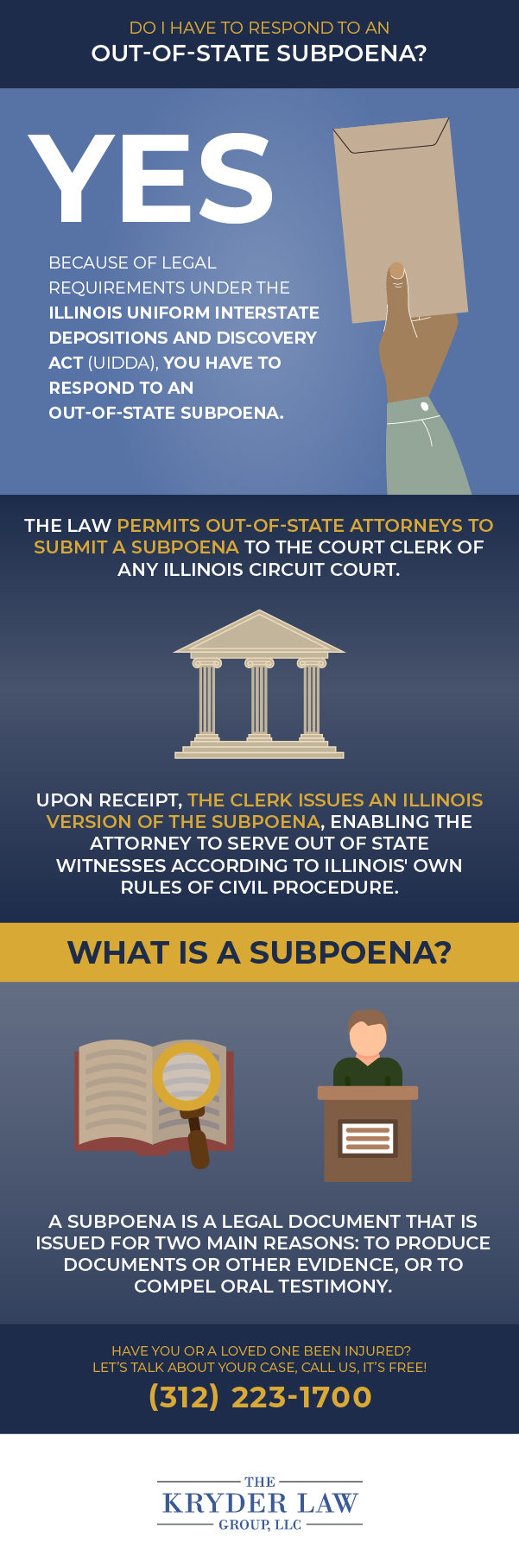 Do I Have to Respond to an Out of State Subpoena?
