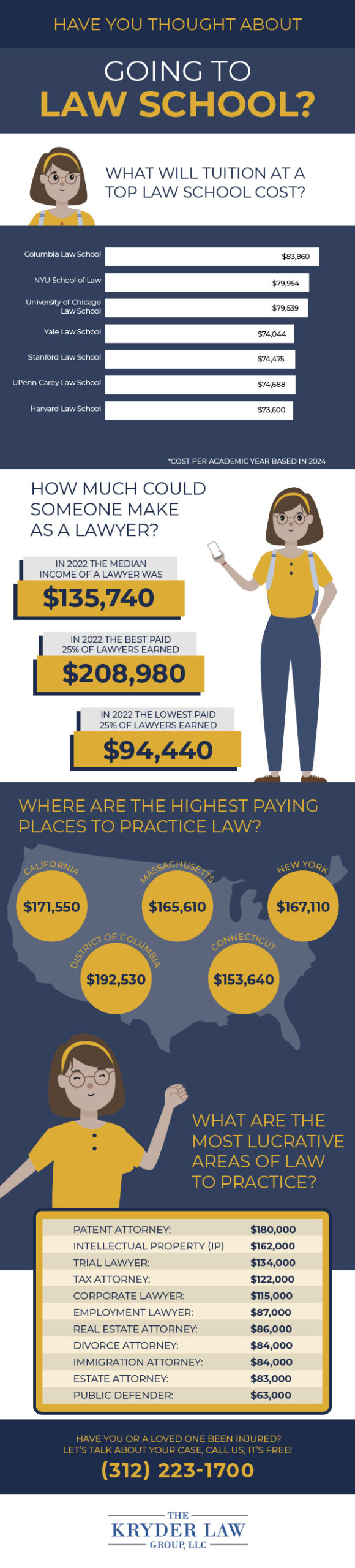 Have You Thought About Going to Law School?