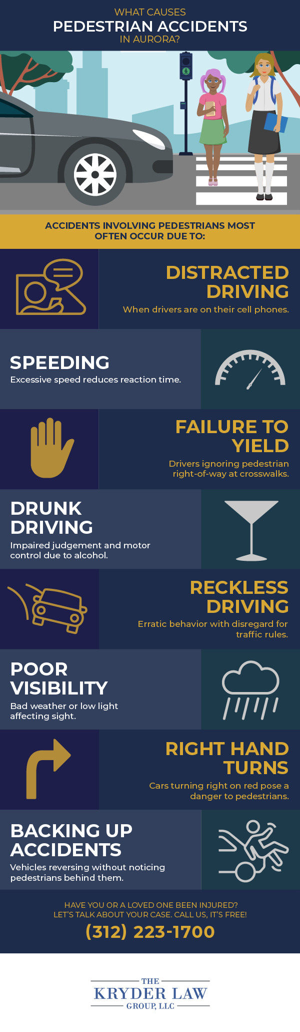 Causes of Pedestrian Accidents in Aurora
