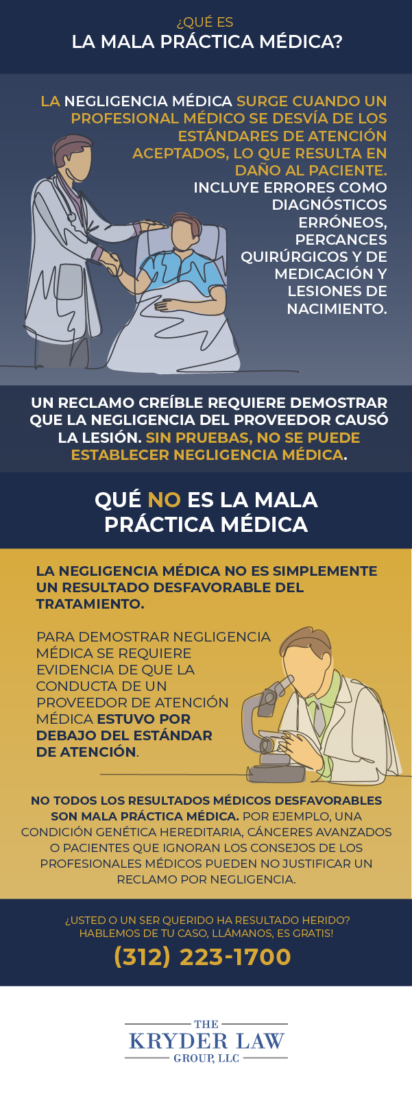 Infografía sobre negligencia médica
