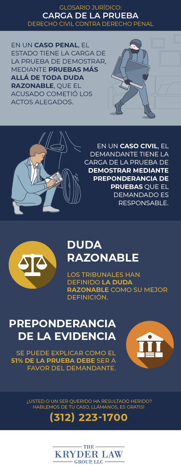 Glosario legal: Carga de la prueba - Derecho civil y Derecho penal