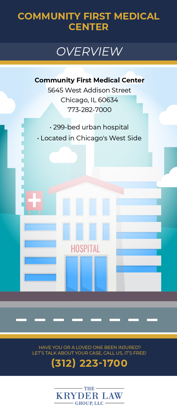 Community First Medical Center Overview