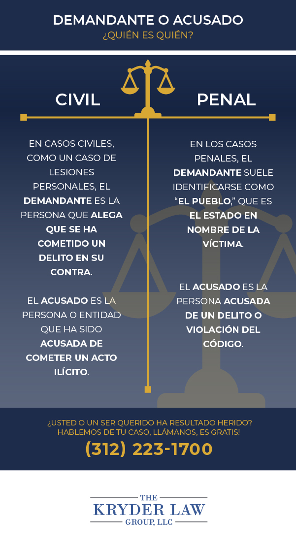 Demandante o demandado - ¿Quién es quién?