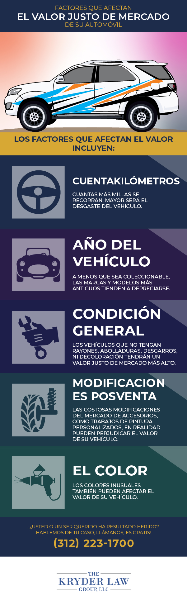 Factores que afectan al valor de mercado de su coche