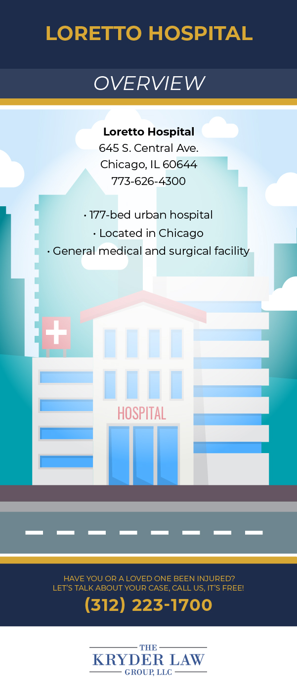 Loretto Hospital Overview