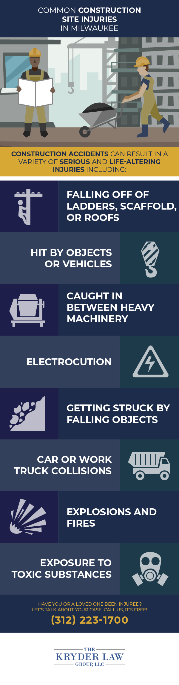 Common Construction Site Injuries in Milwaukee