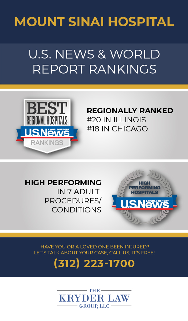 Mount Sinai Hospital U.S. News & World Report Rankings
