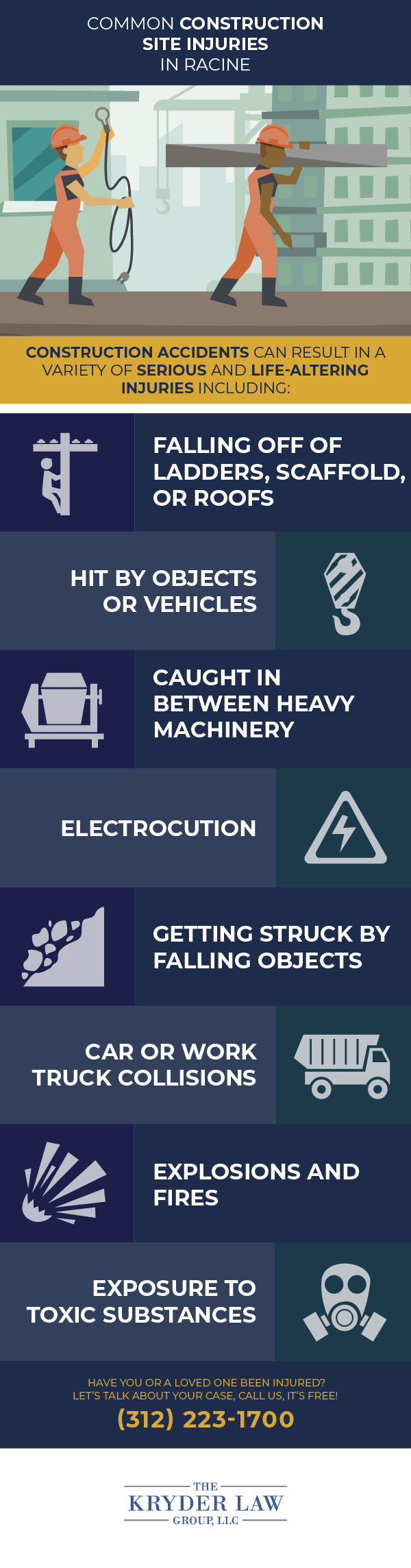 Common Construction Site Injuries in Racine