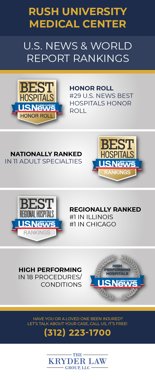 Rush University Medical Center U.S. News & World Report Rankings