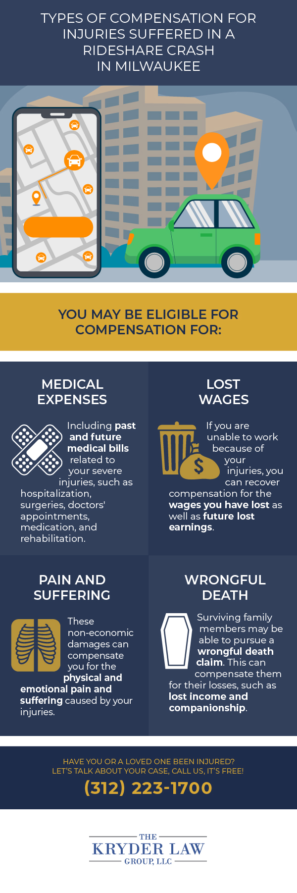 Types of Compensation Injuries Suffered in a Rideshare Crash in Milwaukee