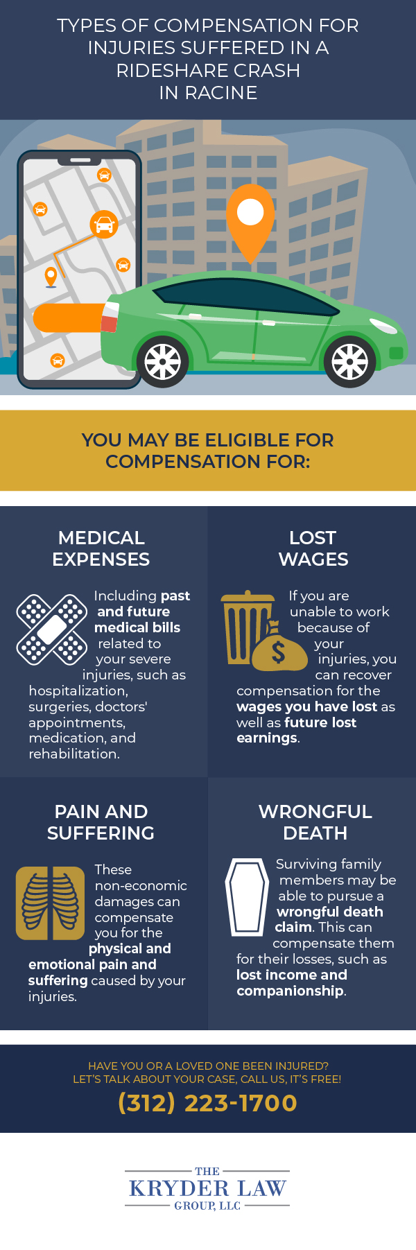 Types of Compensation for Injuries Suffered in a Rideshare Crash in Racine