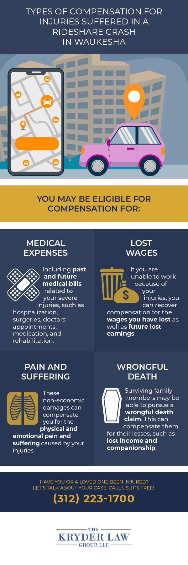 Types of Compensation for Injuries Suffered In a Rideshare Crash in Waukesha