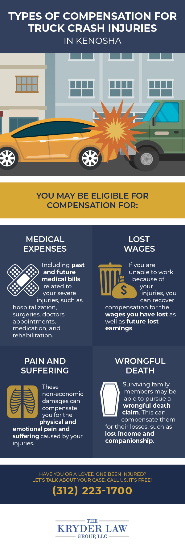 Types of Compensation for Truck Crash Injuries in Kenosha