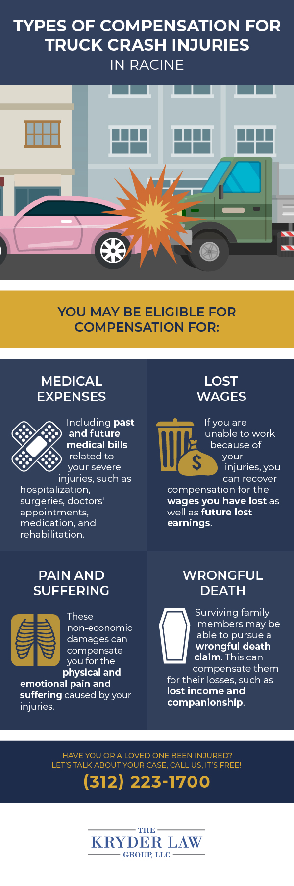 Types of Compensation for Truck Crash Injuries in Racine