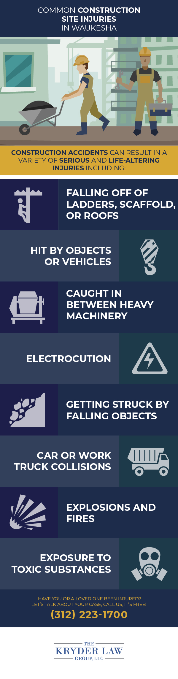 Common Construction Site Injuries in Waukesha