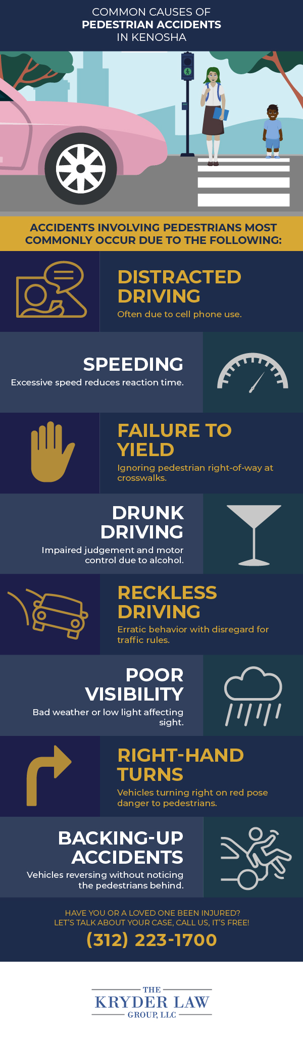 Common Causes of Pedestrian Accidents in Kenosha