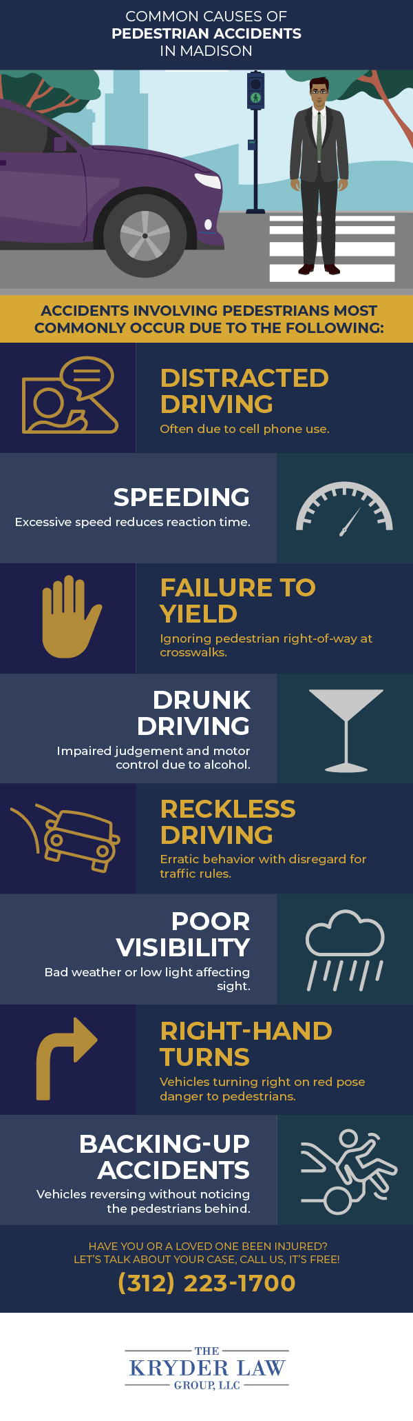 Common Causes of Pedestrian Accidents in Madison