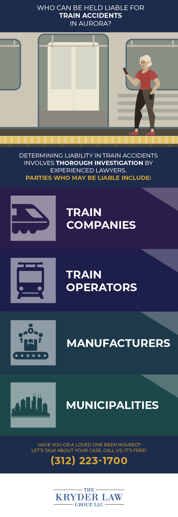 Who Can Be Held Liable for Train Accidents in Aurora?