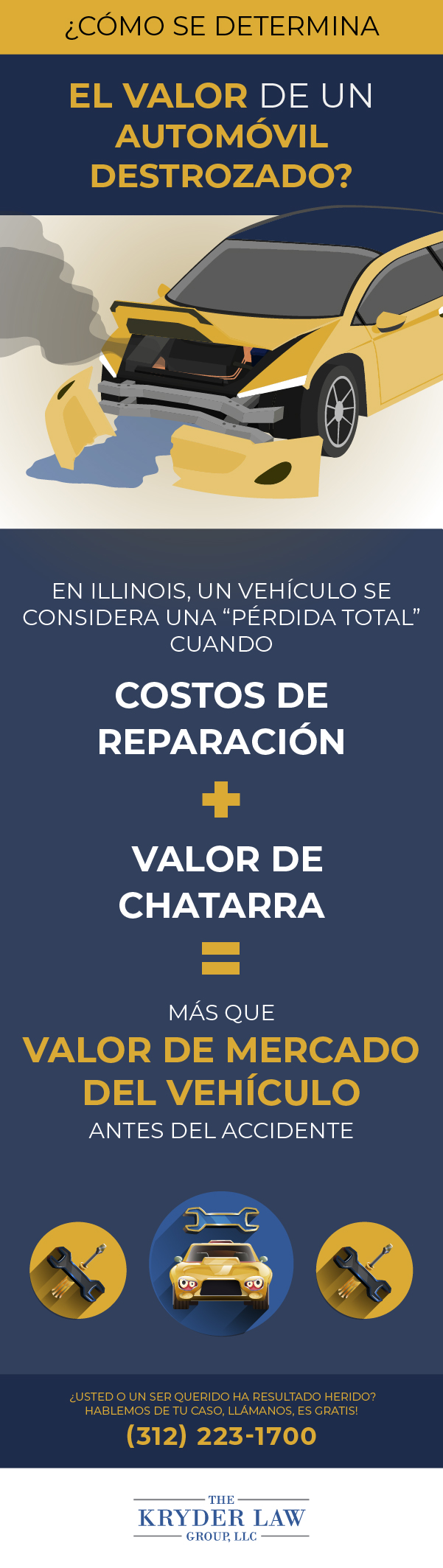 Infografía Cómo se determina el valor de un coche siniestrado