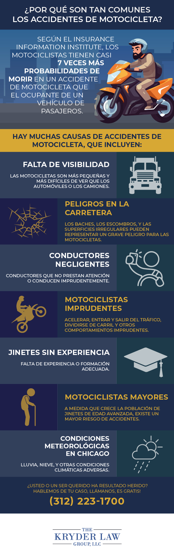 ¿Por qué son tan frecuentes los accidentes de moto?