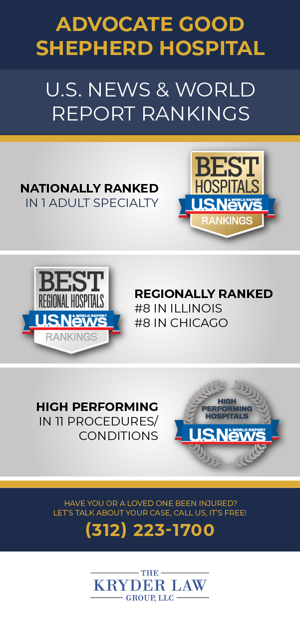 Advocate Good Shepherd Hospital U.S. News & World Report Rankings