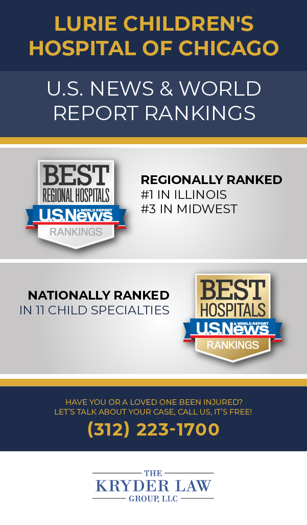 Lurie Children’s Hospital of Chicago Reviews, Violations, and Ratings
