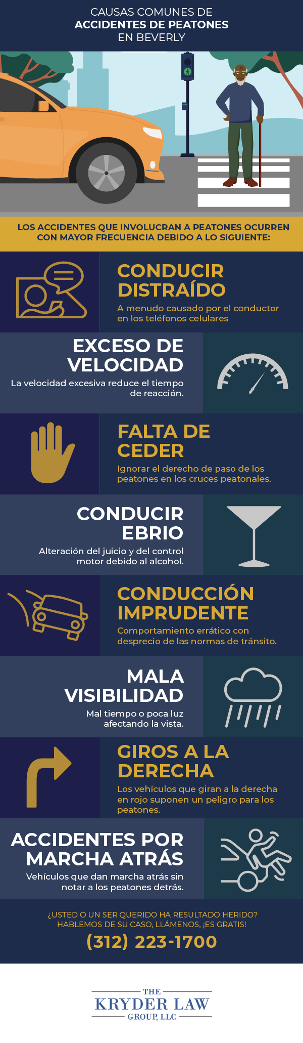 Infografía sobre las causas de los accidentes de peatones en Beverly