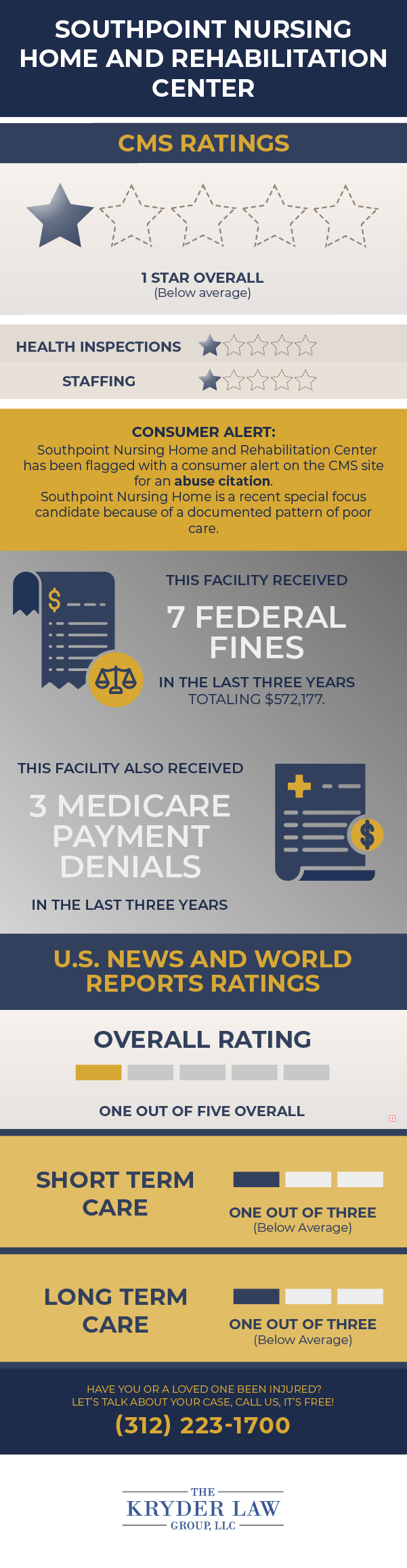 Southpoint Nursing Home and Rehabilitation Center Ratings
