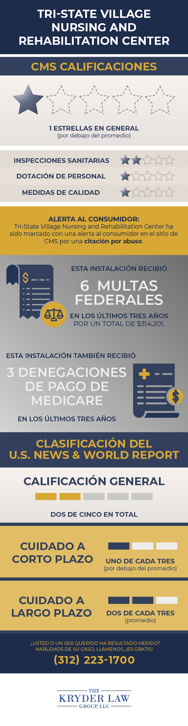 Tri-State Village Nursing and Rehabilitation Center Valoraciones