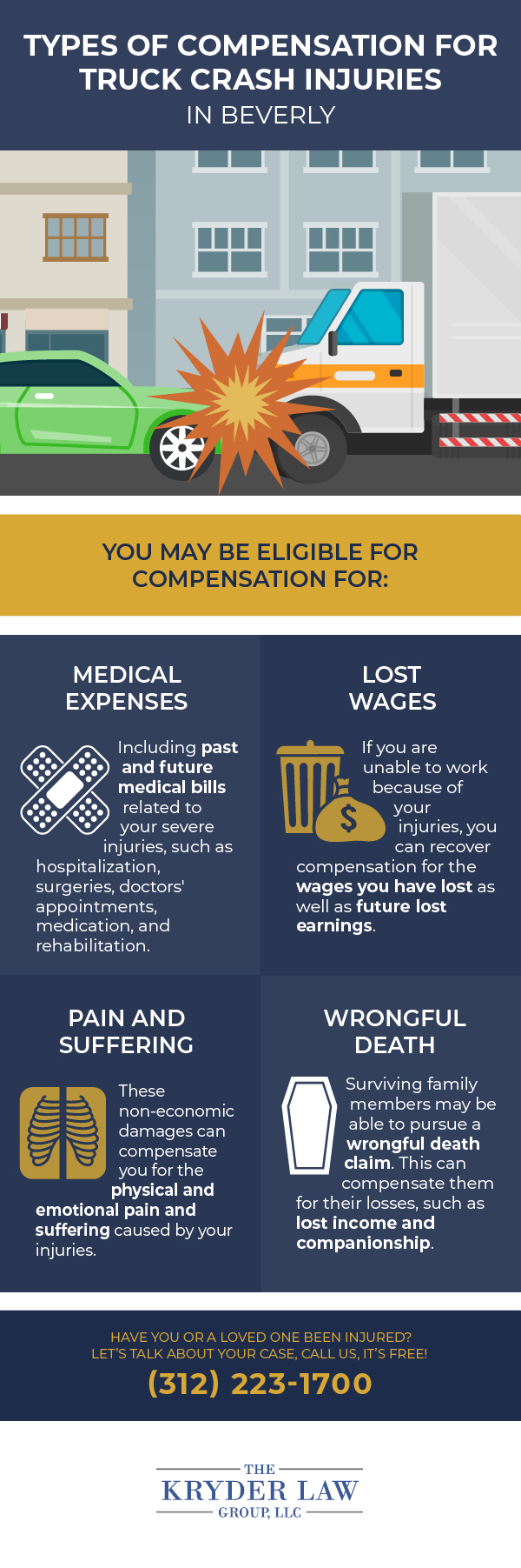 Types of Compensation for Truck Crash Injuries in Beverly