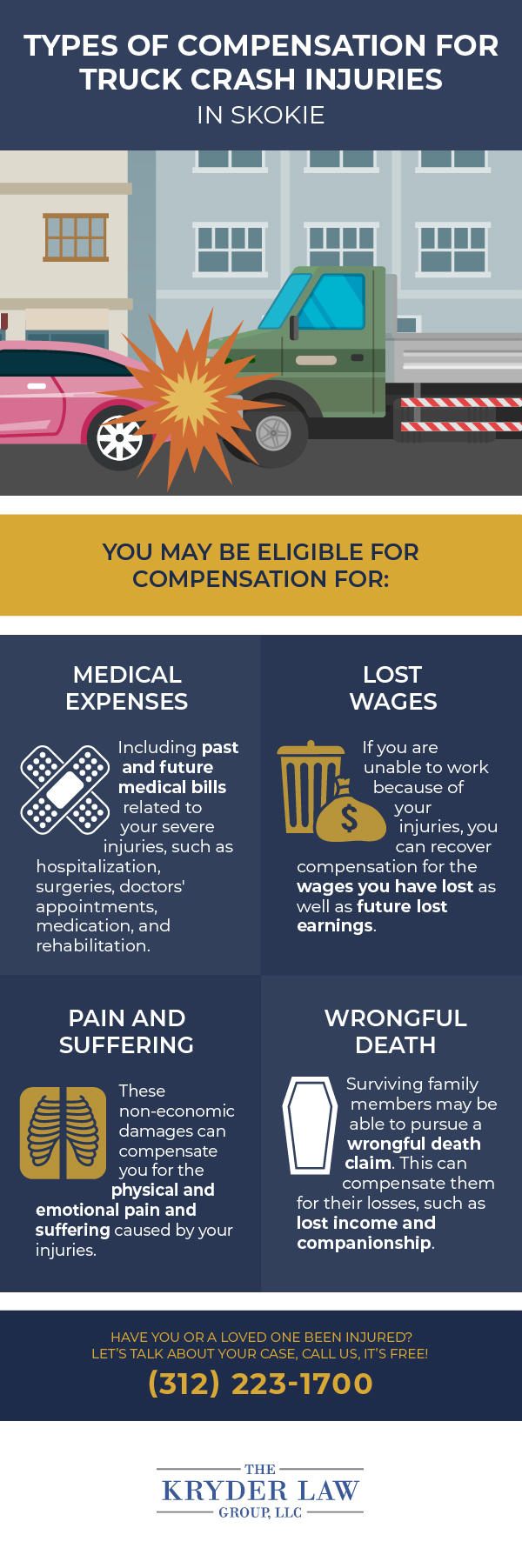 Types of Compensation for Truck Crash Injuries in Skokie