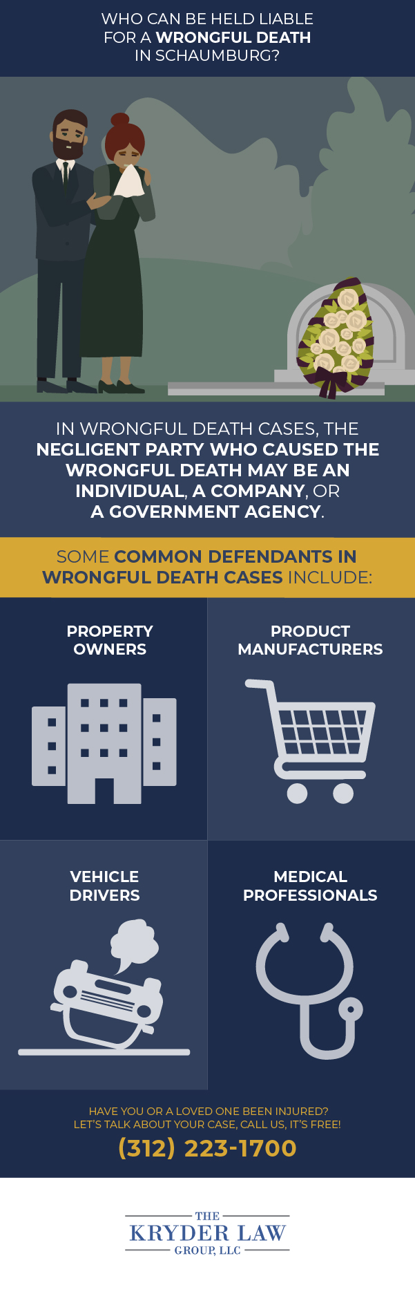 Who Can Be Held Liable for a Wrongful Death in Schaumburg?