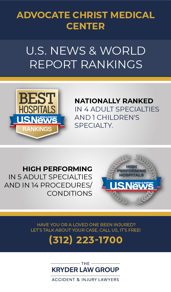 Advocate Christ Medical Center U.S. News & World Report Rankings