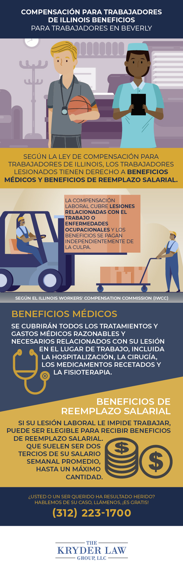 Beverly Compensación a los Trabajadores Abogado Infografía