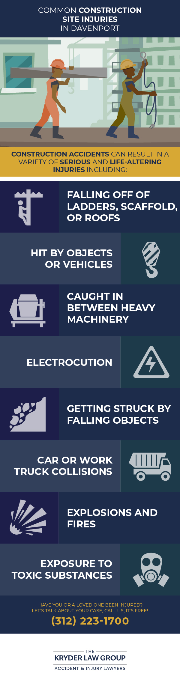 Common Construction Site Injuries in Davenport